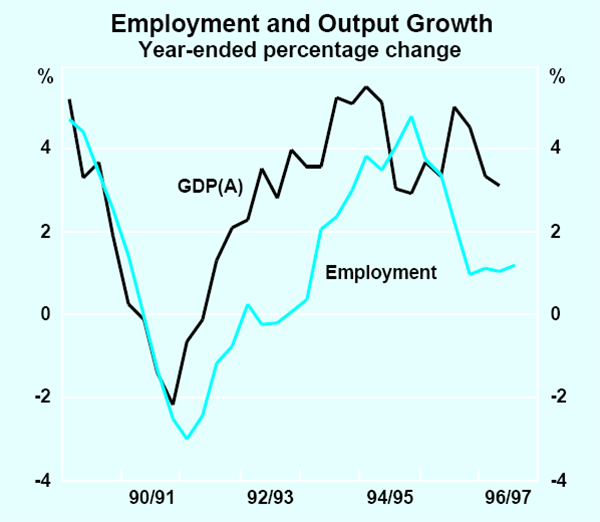 Graph 13: Employment and Output Growth