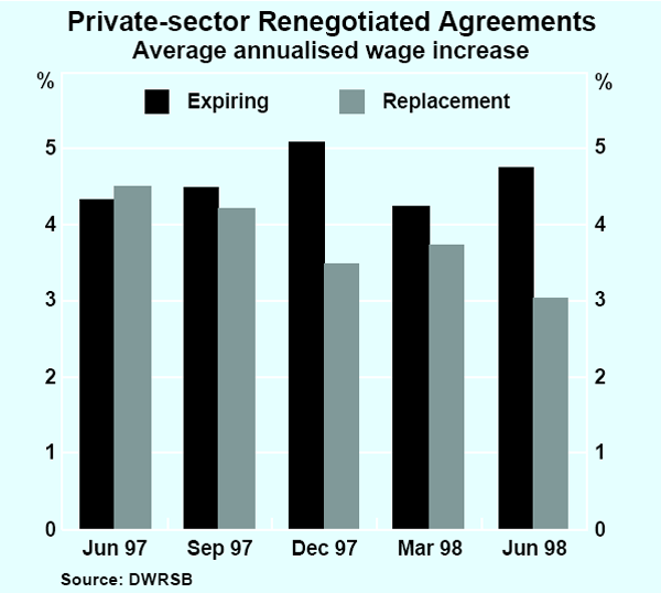 Graph 32: Private-sector Renegotiated Agreements