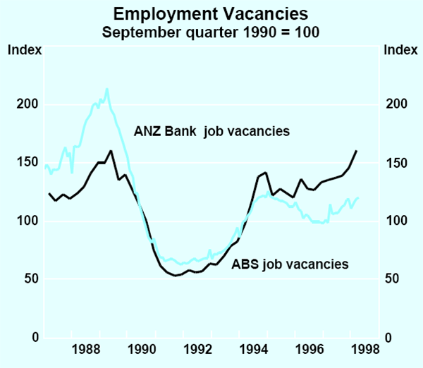 Graph 23: Employment Vacancies