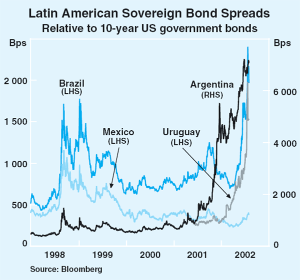 Graph 14: Latin American Sovereign Bond Spreads