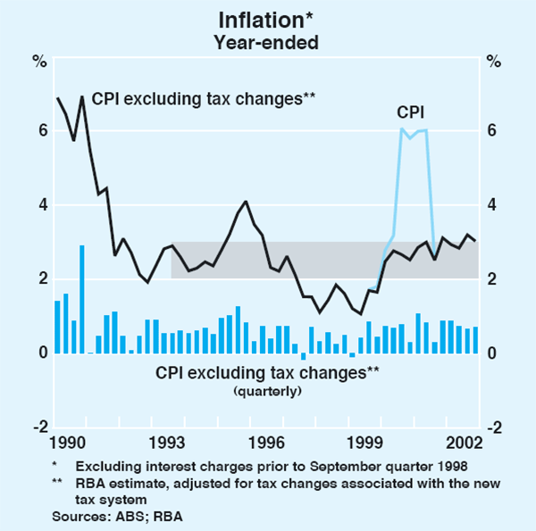 Graph 61: Inflation
