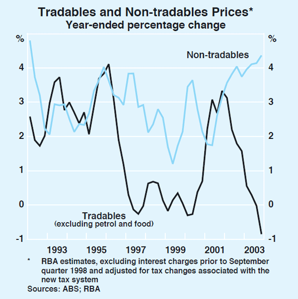 Graph 72: Tradables and Non-tradables Prices