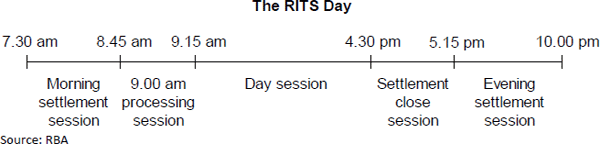 Figure A.4: The RITS Day