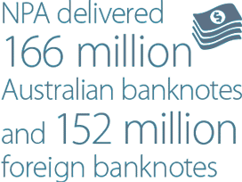 NPA delivered 166 million Australian banknotes and 152 million foreign banknotes