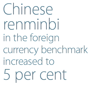 Chinese renminbi in the foreign currency benchmark increased to 5 per cent