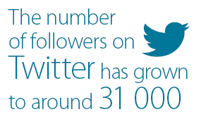 The number of followers on Twitter has grown to around 31,000