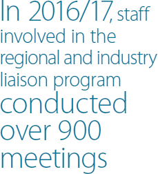 In 2016/17, staff involved in the regional and industry liaison program conducted over 900 meetings
