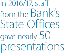 In 2016/17, staff from the Bank's State Offices gave nearly 50 presentations