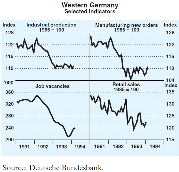 Graph 2: Western Germany
