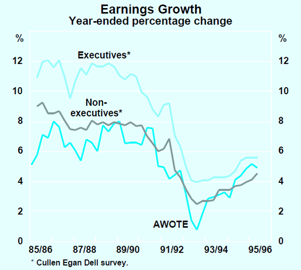 Graph 23: Earnings Growth