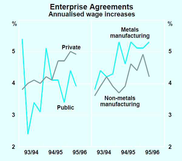 Graph 24: Enterprise Agreements