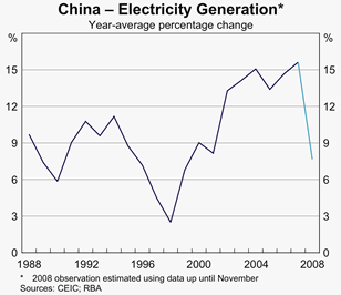 Graph 5: China - Electricity Generation