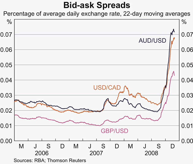 bid and ask rate forex