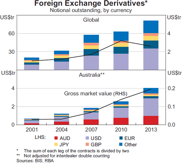 otc foreign exchange market