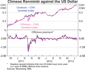 Graph 3: Chinese Renminbi against the US Dollar Graph 3: Chinese Renminbi against the US Dollar