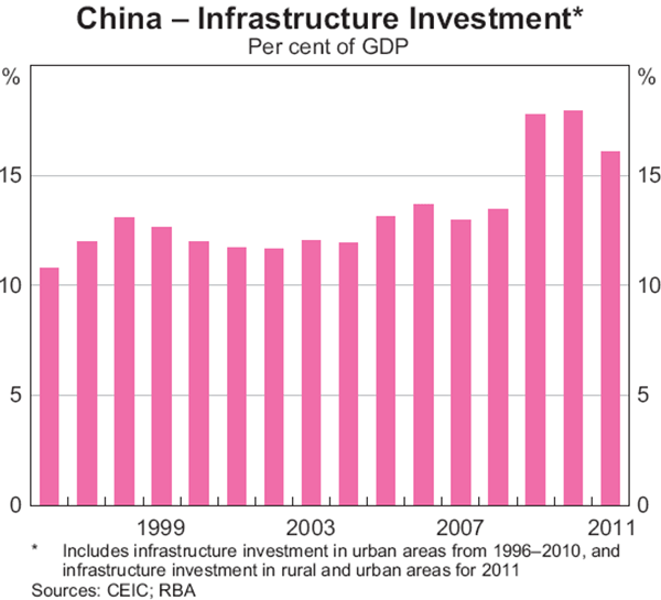 Financing Infrastructure A Spectrum of Country Approaches