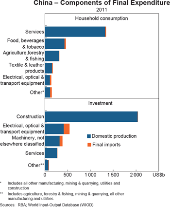 RBA: Bulletin December Quarter 2014-Chinese Rebalancing and Australian