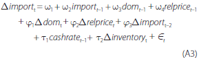 Equation A3: Intuitive description – Import volumes (import, 
										in logs) are modelled as a function of their own lags; 
										domestic demand (measured as final consumption expenditure 
										plus gross fixed capital formation minus ownership transfer 
										costs) plus exports (dom, in logs); the relative price 
										of imports to the price of domestically produced and 
										consumed goods (measured by the implied deflators of 
										imports and of GDP minus exports) (relprice, in logs); 
										the cash rate (cashrate, in logs); inventories; and 
										an error term, ∈t. The equation is estimated from 
										1987:Q2 to 013:Q3. The exchange rate affects imports 
										through the relative price of import goods, which has 
										a long-run coefficient of −0.55. The import price 
										equation is specified as in Chung et al (2011), which 
										yields a long-run coefficient for exchange rate changes 
										of 0.8. Literal description – First difference 
										import underscore t equals omega underscore one plus 
										omega underscore two times import underscore t minus 
										1 plus omega underscore three times dom underscore t 
										minus 1 plus omega underscore four times relprice underscore 
										t minus 1 plus psi underscore one times first difference 
										 dom underscore t plus psi underscore two times first 
										difference relprice underscore t plus psi underscore 
										three times first difference import underscore t minus 
										one plus tau underscore one times cashrate underscore 
										t minus one plus tau underscore two times first difference 
										inventory underscore t plus epsilon underscore t.