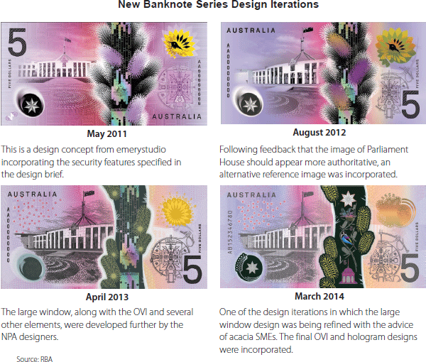 Figure 2: New Banknote Series Design Iterations