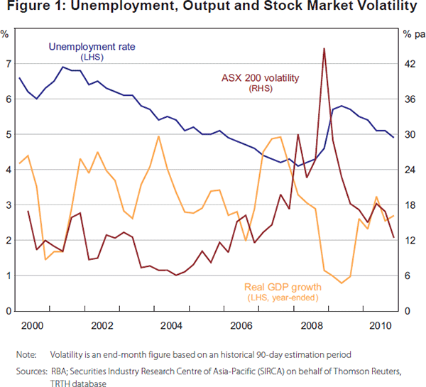 determinants of stock market volatility and risk premia