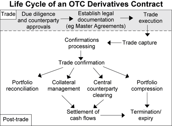 Are forex and cfds otc derivatives