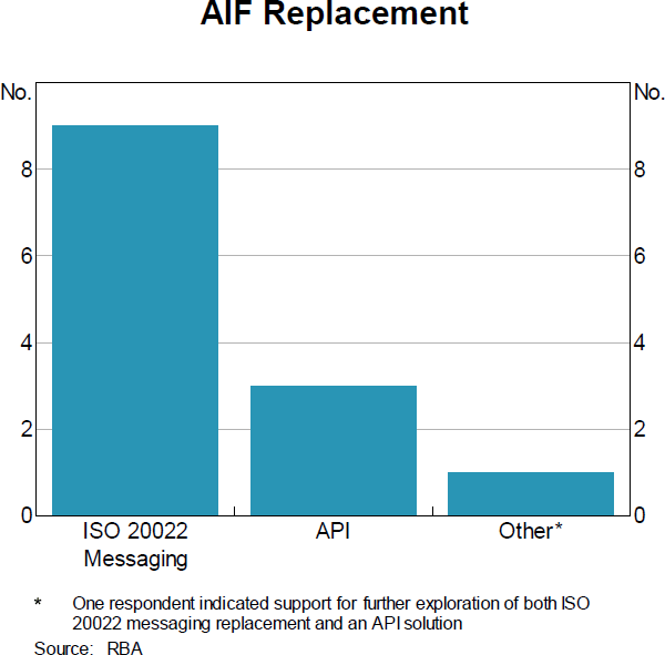 Figure 3: AIF Replacement
