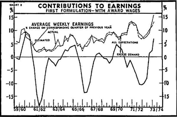 Chart 2: Contributions to Earnings