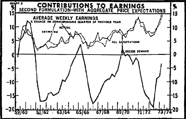 Chart 3: Contributions to Earnings