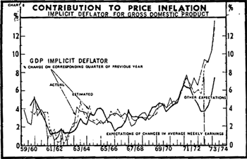 Chart 5: Contributions to Price Inflation
