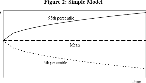Figure 2: Simple Model