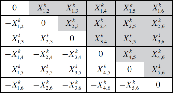 Figure 2: Obligations in Asset Class k for N = 6