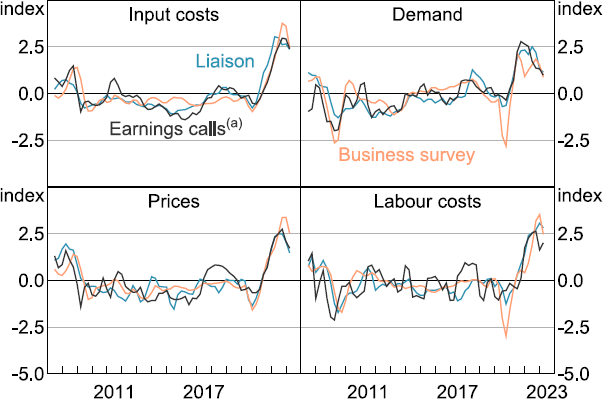 Figure 7: Earnings Calls and Other Indicators