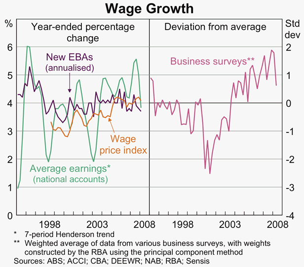 Graph 69: Wage Growth
