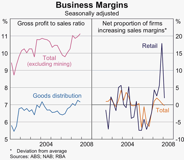 Graph 76: Business Margins