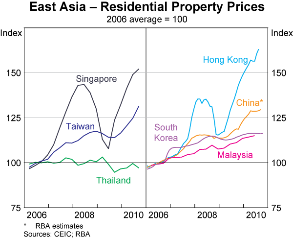 East Asian Language Vista 45