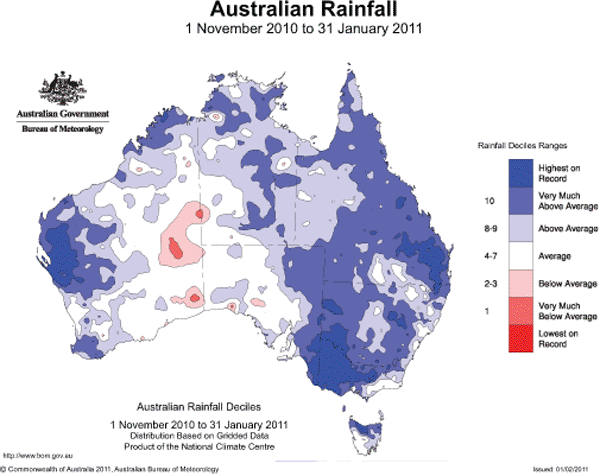 Graph 3.12: Australian Rainfall