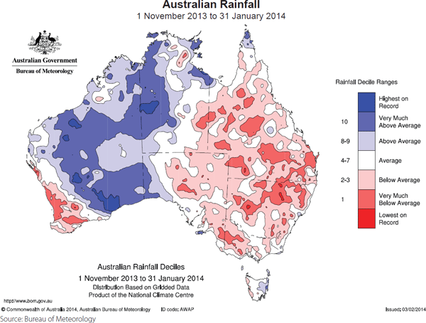 Graph 3.12: Australian Rainfall
