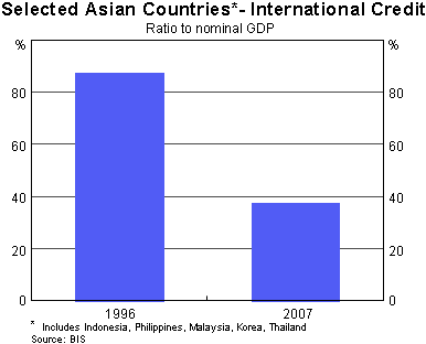Graph 4: Selected Asian Exchange Rates Against US$
