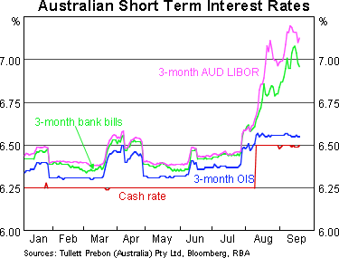 Graph 5: Selected Asian Exchange Rates Against US$