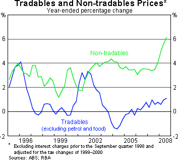 Graph 6: Tradables and Non-tradables Prices