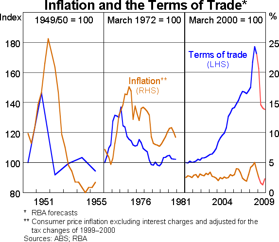 Subsidy Economics Graph