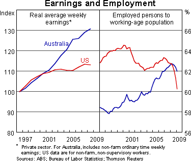 Graph 13: Earnings and Employment
