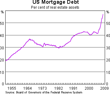 Graph 6: US Mortgage Debt