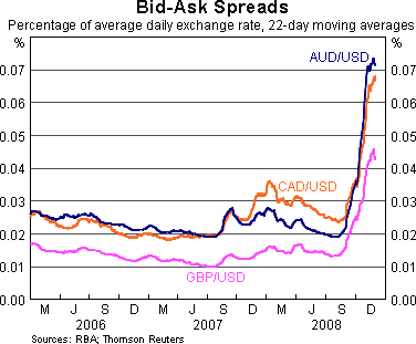 bid ask spread currency exchange