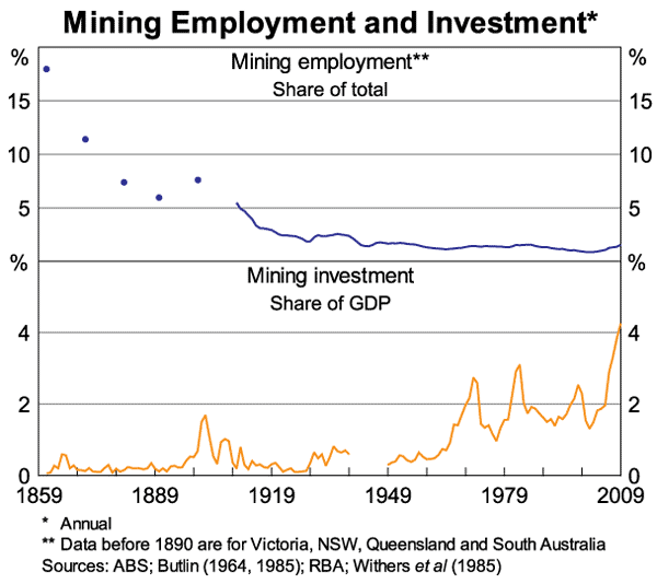 australian gold rush miners. the 1850s gold rush;