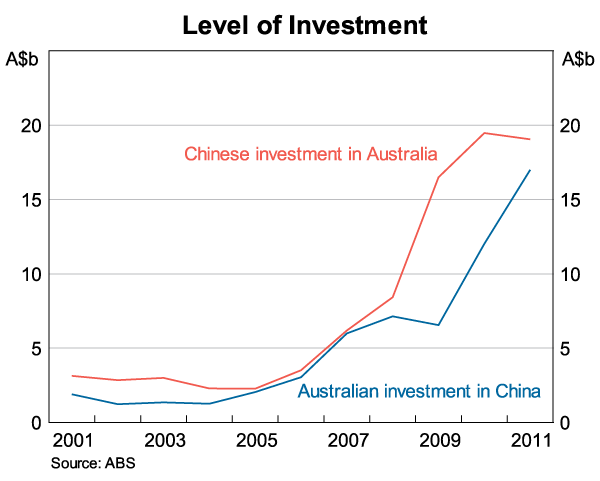 Spillovers to Australia from the Chinese Economy 