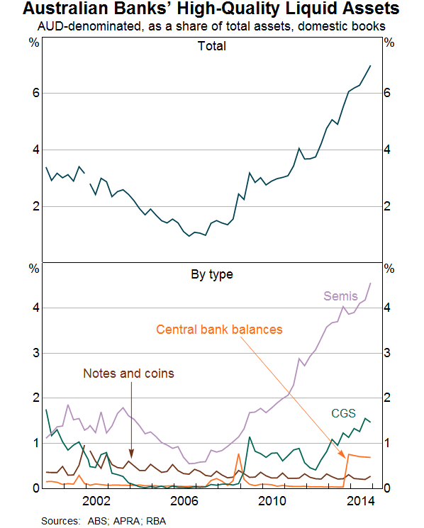 http://www.rba.gov.au/speeches/2015/images/sp-dg-2015-05-27-graph3.gif