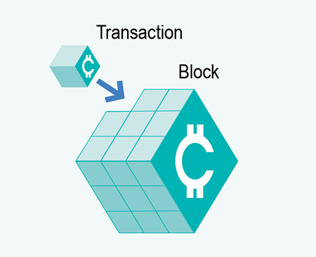 Bitcoin Transaction step 2