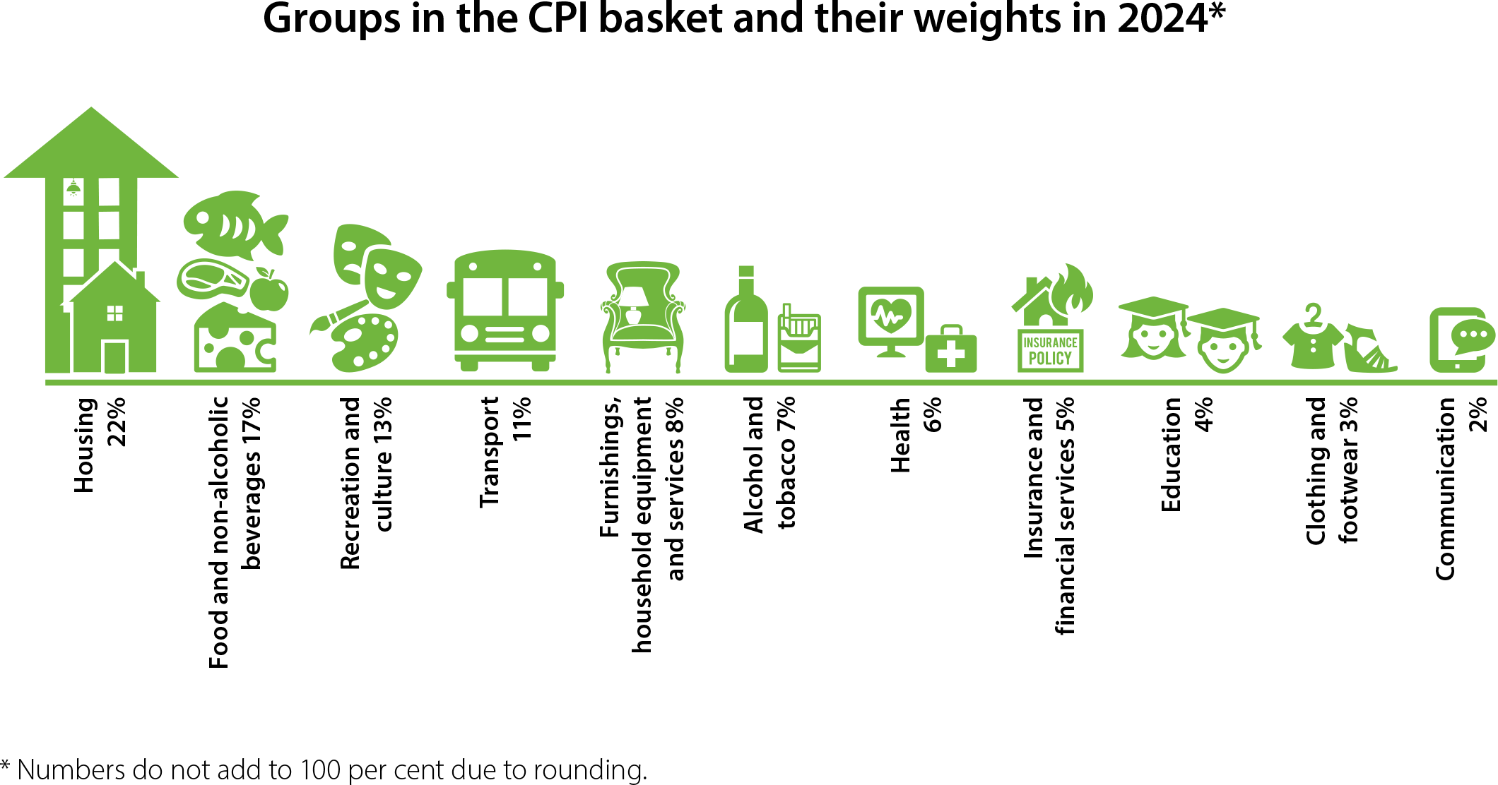 Consumer Price Index Wikipedia