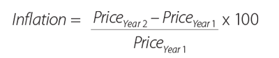 Annual CPI and Trimmed Mean Inflation